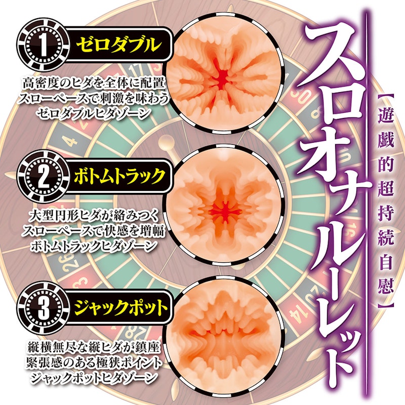 DELLTORO SIGMA Slow Onanie Roulette - Naughty by Nature Adult Store