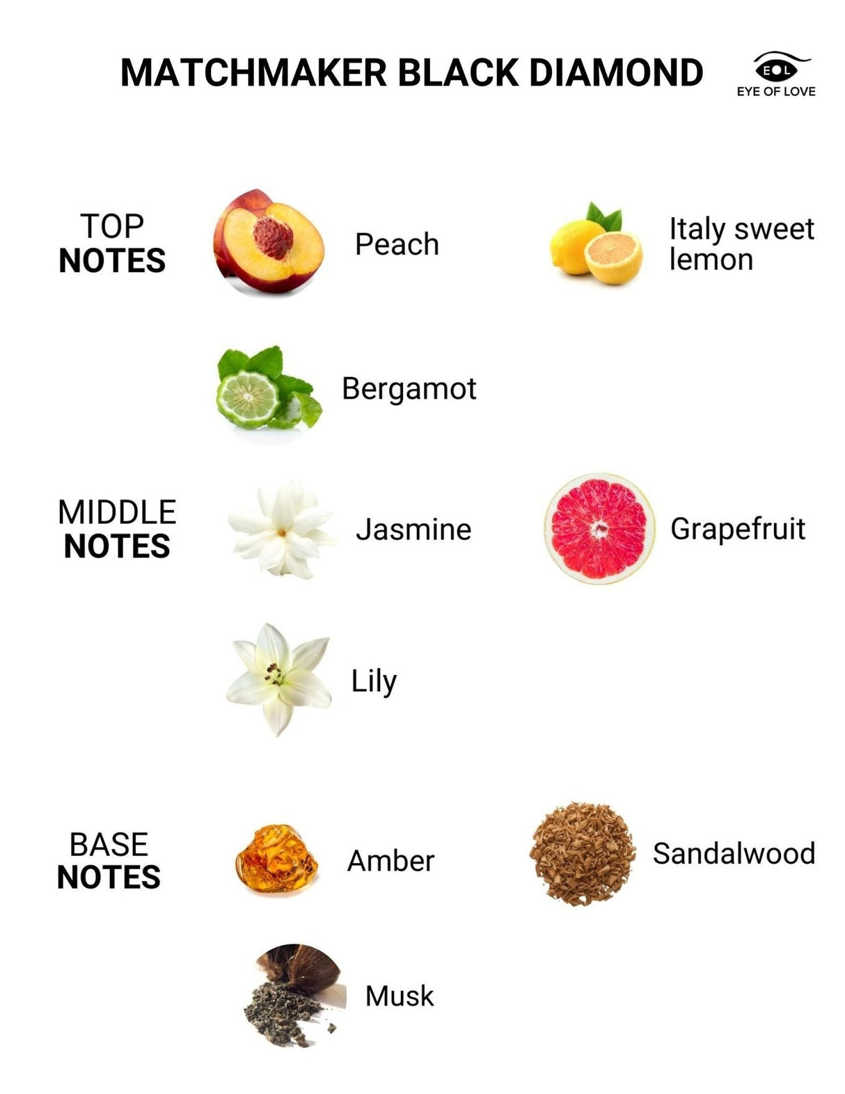 Eye of Love Matchmaker Couples Kit Pheromone Parfums - LOTIONS & LUBES