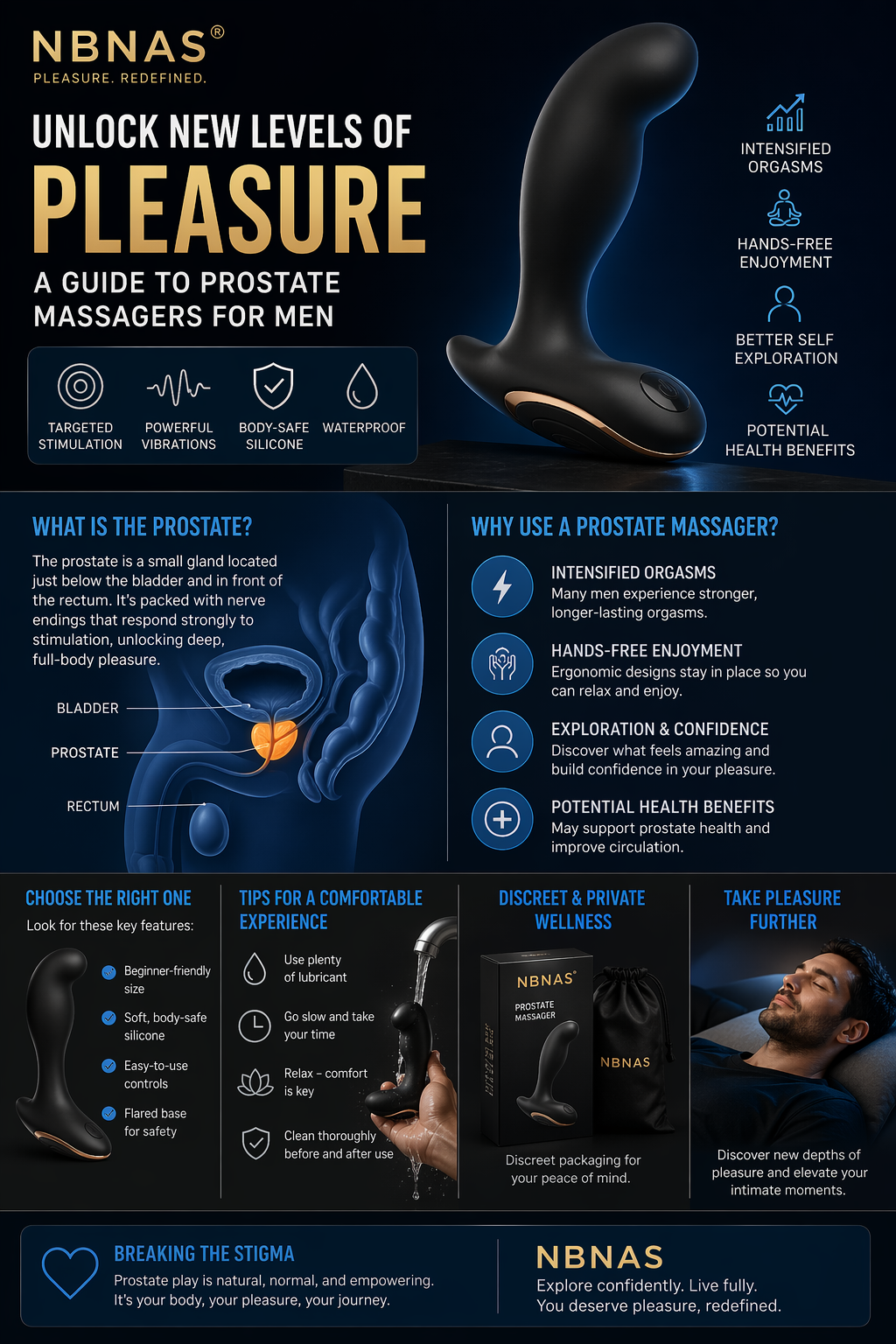 Unlocking New Levels of Pleasure: A Guide to Prostate Massagers for Men