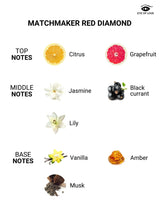 Eye of Love Matchmaker Couples Kit Pheromone Parfums