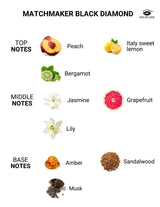 Eye of Love Matchmaker Couples Kit Pheromone Parfums - LOTIONS & LUBES