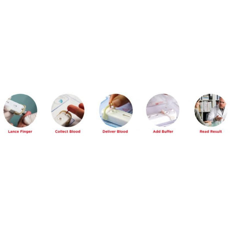 HIV Self Test Kit - Lotions & Potions